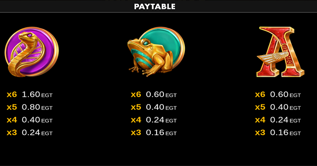 pyramid riddles ra jumboways clover chance paytable 2 paytable