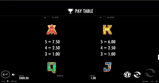 pyramyth paytable3 paytable