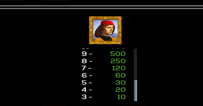 quadruple da vinci diamonds features paytable 2 paytable