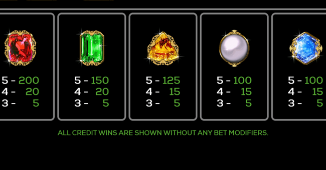 quadruple da vinci diamonds features paytable 4 paytable