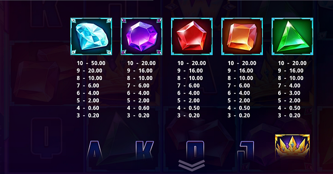quantum crown megajackpots paytable 2 paytable