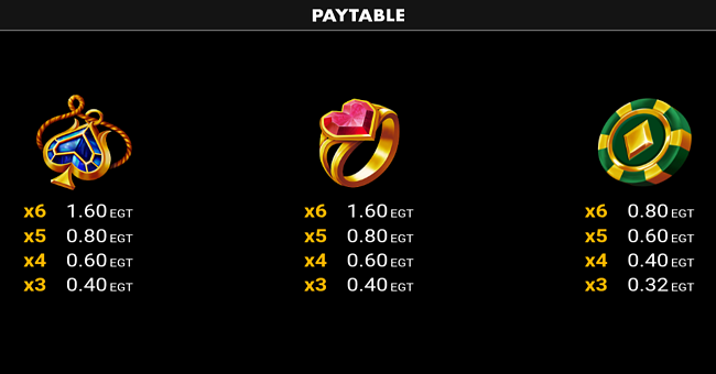 queen amber clover chance paytable 2 paytable