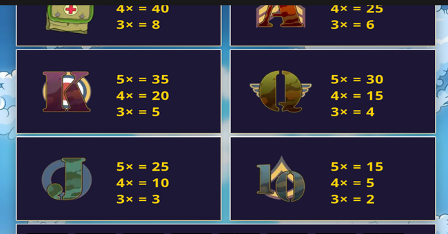 queen of aces paytable 3 paytable