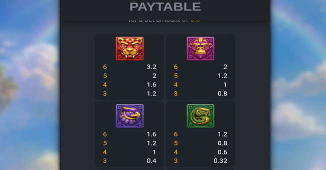 queen of inca 2 paytable 1 paytable
