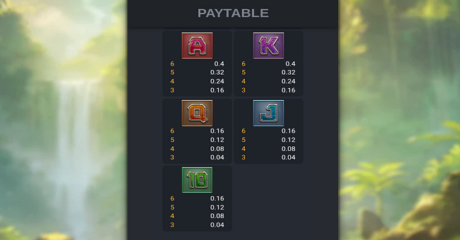 queen of inca paytable 2 paytable