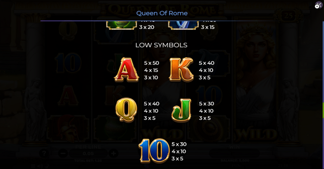 queen of rome paytable 2 paytable