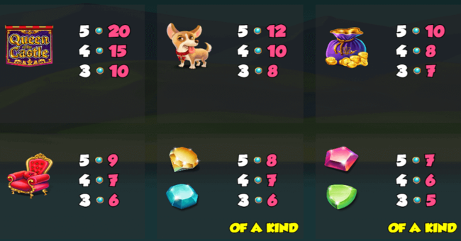 queen of the castle paytable 2 paytable