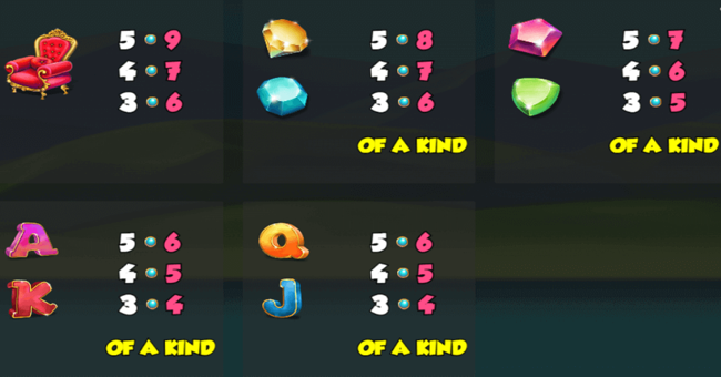 queen of the castle paytable 3 paytable