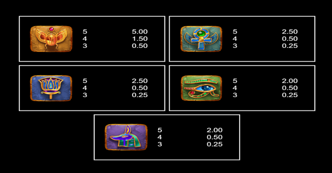 queens of ra power combo paytable 1 paytable