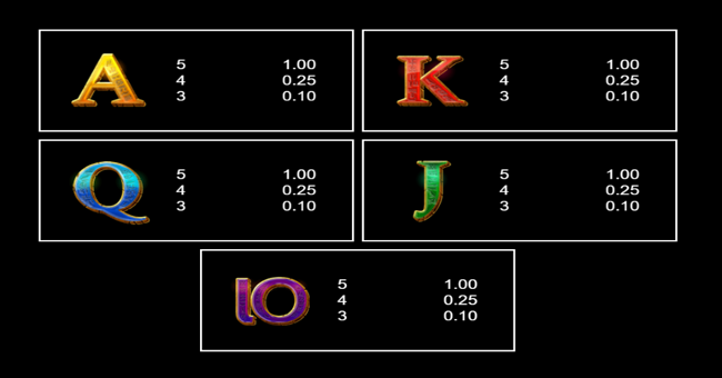 queens of ra power combo paytable 2 paytable