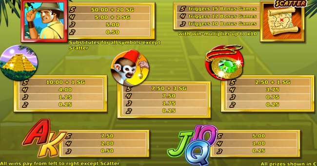 quest for gold paytable paytable