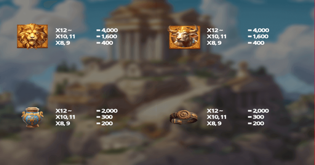 quests of olympus win streak paytable paytable
