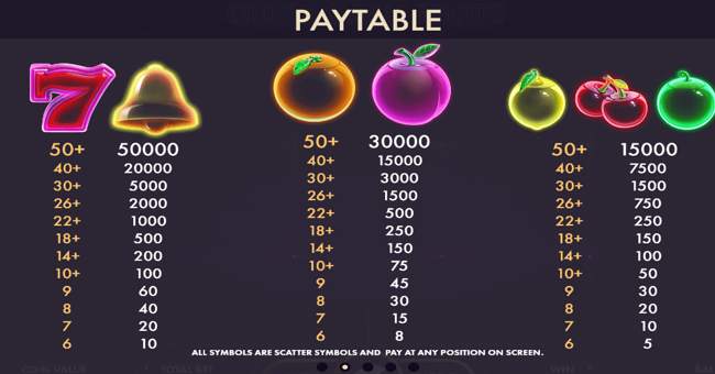 quick cash fruits paytable2 paytable