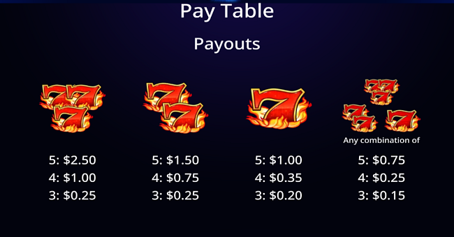quick hit link fire paytable 1 paytable