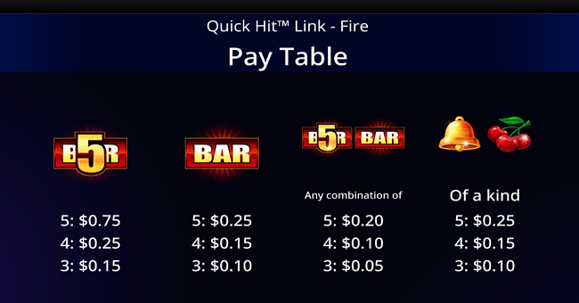 quick hit link fire paytable 2 paytable