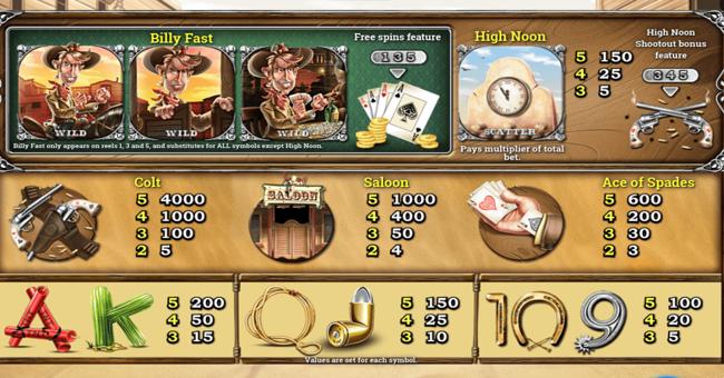 quick slinger bam bam paytable 1 paytable