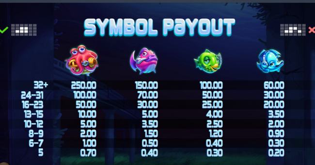 qxygen 3 paytable 1 paytable