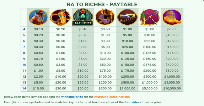 ra to riches paytable paytable