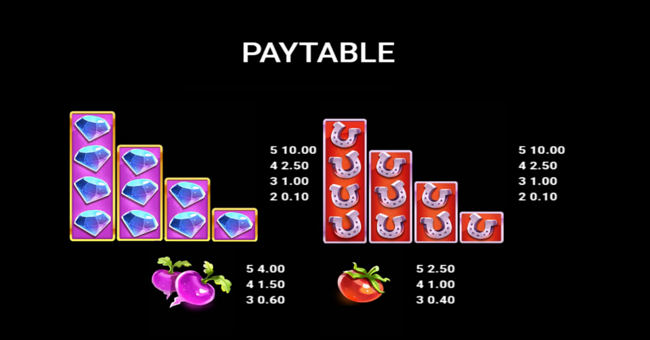 rabbit fields paytable 2 paytable
