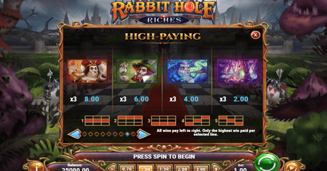 rabbit hole riches paytable 1 paytable