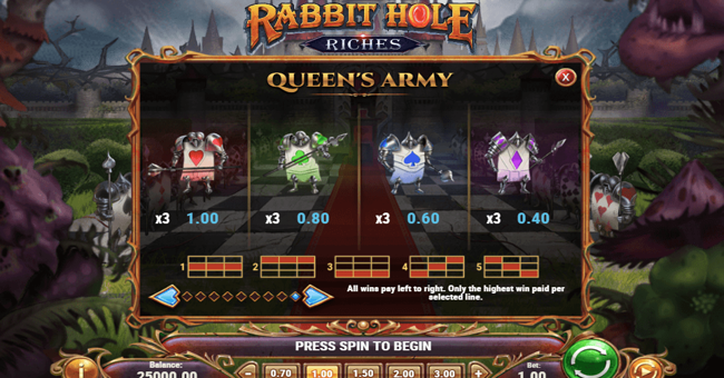rabbit hole riches paytable 2 paytable