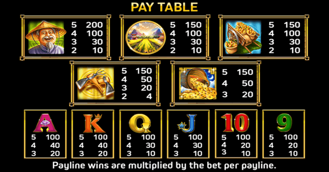 rabbit rampage paytable paytable