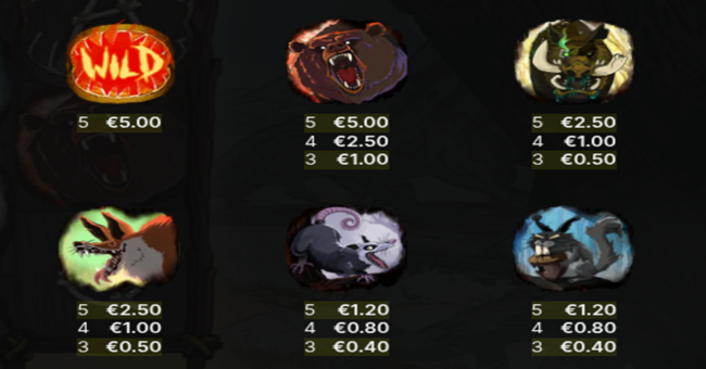 rabid randy paytable 1 paytable