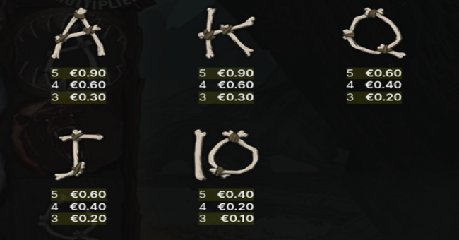 rabid randy paytable 2 paytable