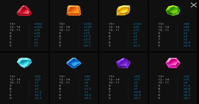 raccoon tales paytable paytable