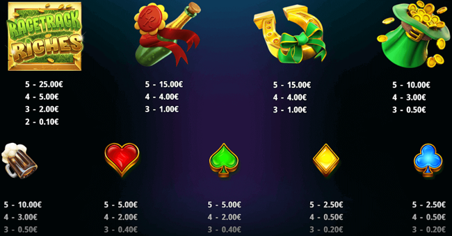 racetrack riches megaboard paytable paytable