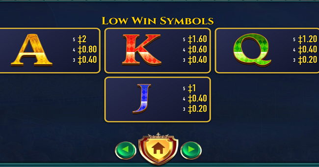 racing royalty paytable 3 paytable
