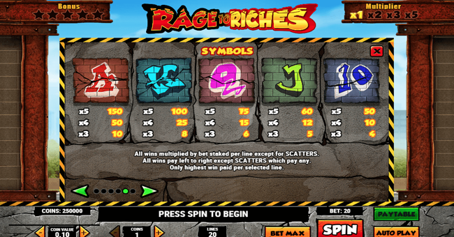 rage to riches paytable 2 paytable
