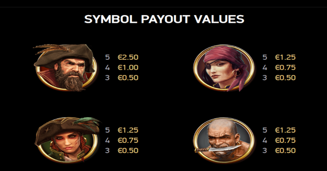 rage of the seas paytable 1 paytable