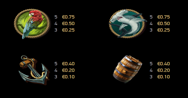 rage of the seas paytable 2 paytable