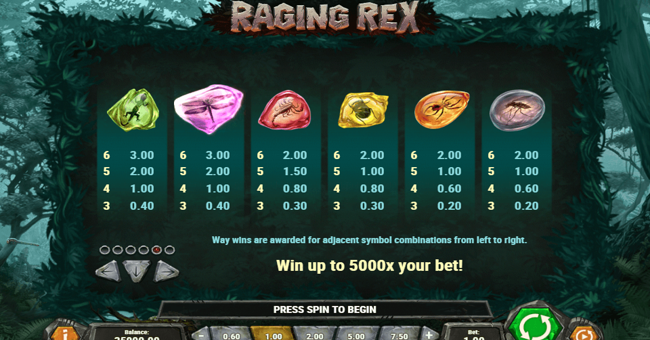 raging rex paytable 2 paytable