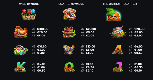 raging rabbits paytable 1 paytable