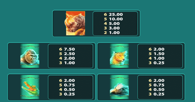 raging rhino megaways paytable 1 paytable