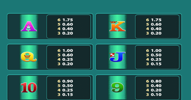 raging rhino megaways paytable 2 paytable