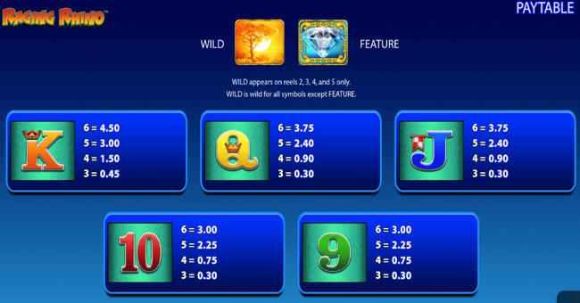 raging rhino paytable 2 paytable
