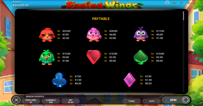 raging wings paytable paytable