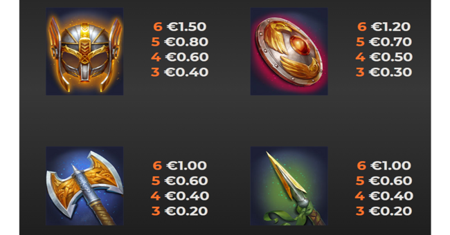 ragnaravens wildenergy paytable 1 paytable