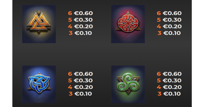 ragnaravens wildenergy paytable 2 paytable