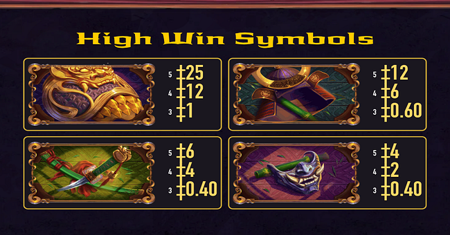raiden shogun paytable 1 paytable
