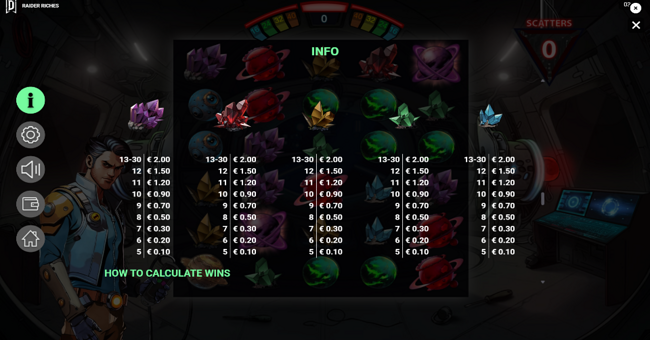 raider riches paytable 2 paytable