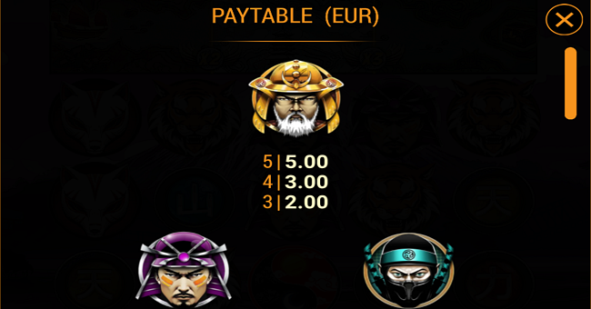 raiders of the east paytable 1 paytable