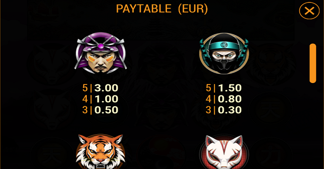 raiders of the east paytable 2 paytable