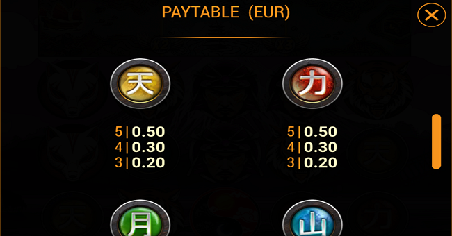 raiders of the east paytable 4 paytable