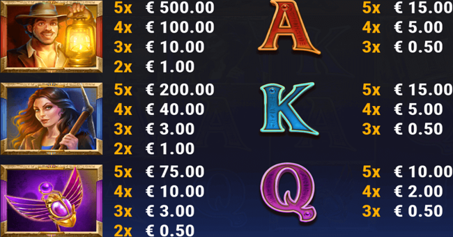 raiders of the lost book paytable 1 paytable