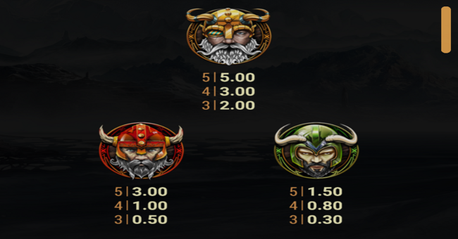 raiders of the north paytable 1 paytable