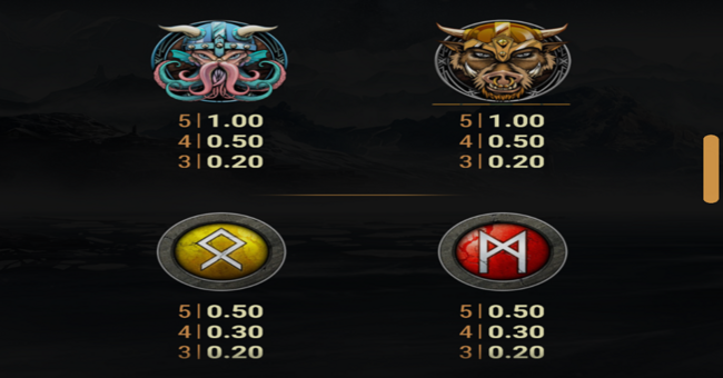 raiders of the north paytable 2 paytable